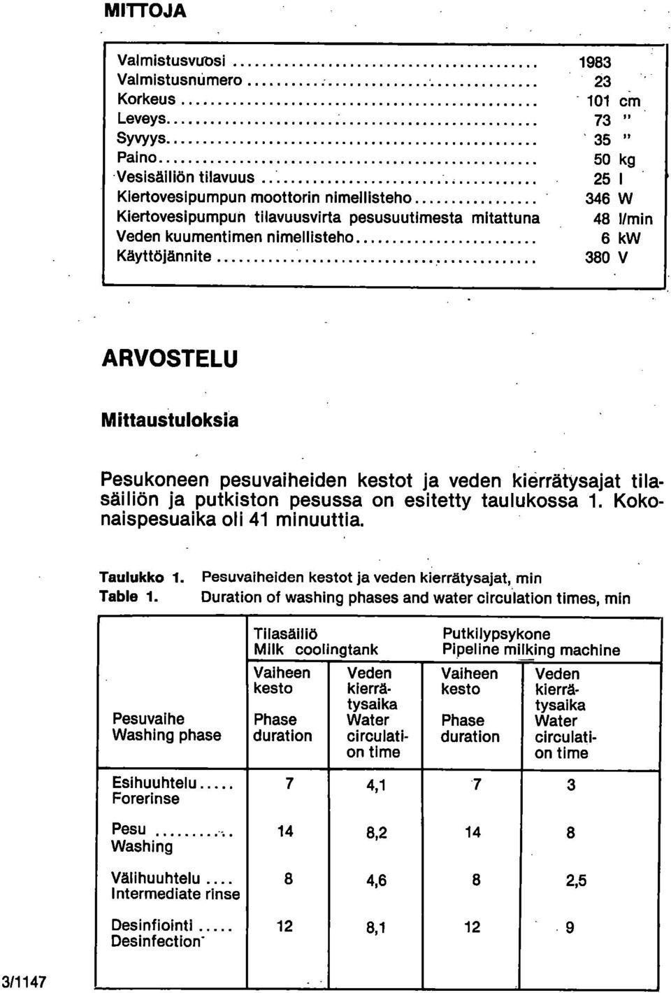 pesussa on esitetty taulukossa 1. Kokonaispesualka oli 41 minuuttia. Taulukko 1. Pesuvaiheiden kestot ja veden kierrätysajat, min Table 1.