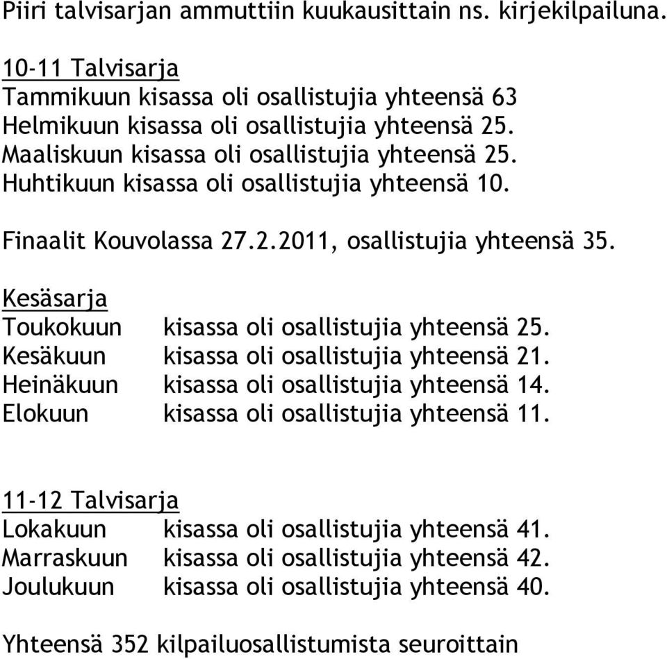 Kesäsarja Toukokuun kisassa oli osallistujia yhteensä 25. Kesäkuun kisassa oli osallistujia yhteensä 21. Heinäkuun kisassa oli osallistujia yhteensä 14.