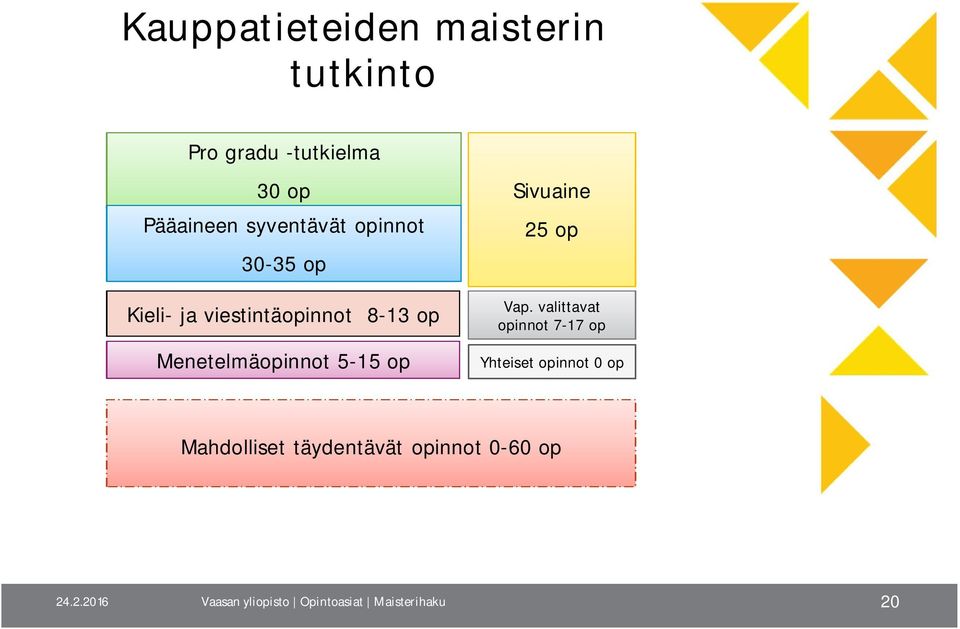 5-15 op Sivuaine 25 op Vap.