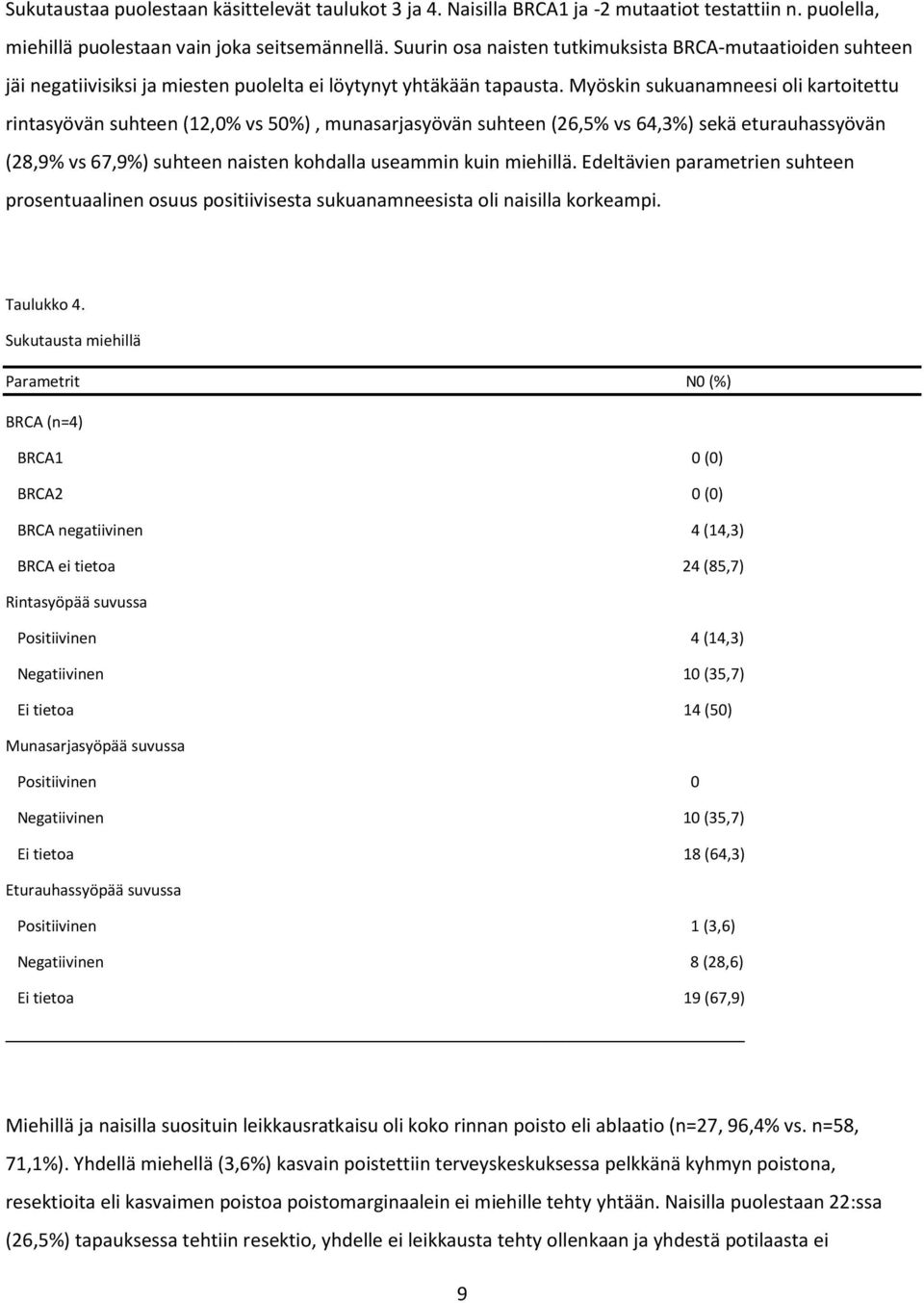 Myöskin sukuanamneesi oli kartoitettu rintasyövän suhteen (12,0% vs 50%), munasarjasyövän suhteen (26,5% vs 64,3%) sekä eturauhassyövän (28,9% vs 67,9%) suhteen naisten kohdalla useammin kuin