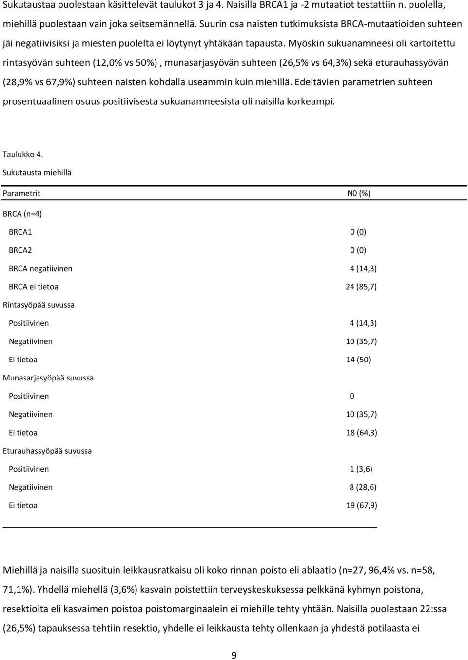 Myöskin sukuanamneesi oli kartoitettu rintasyövän suhteen (12,0% vs 50%), munasarjasyövän suhteen (26,5% vs 64,3%) sekä eturauhassyövän (28,9% vs 67,9%) suhteen naisten kohdalla useammin kuin