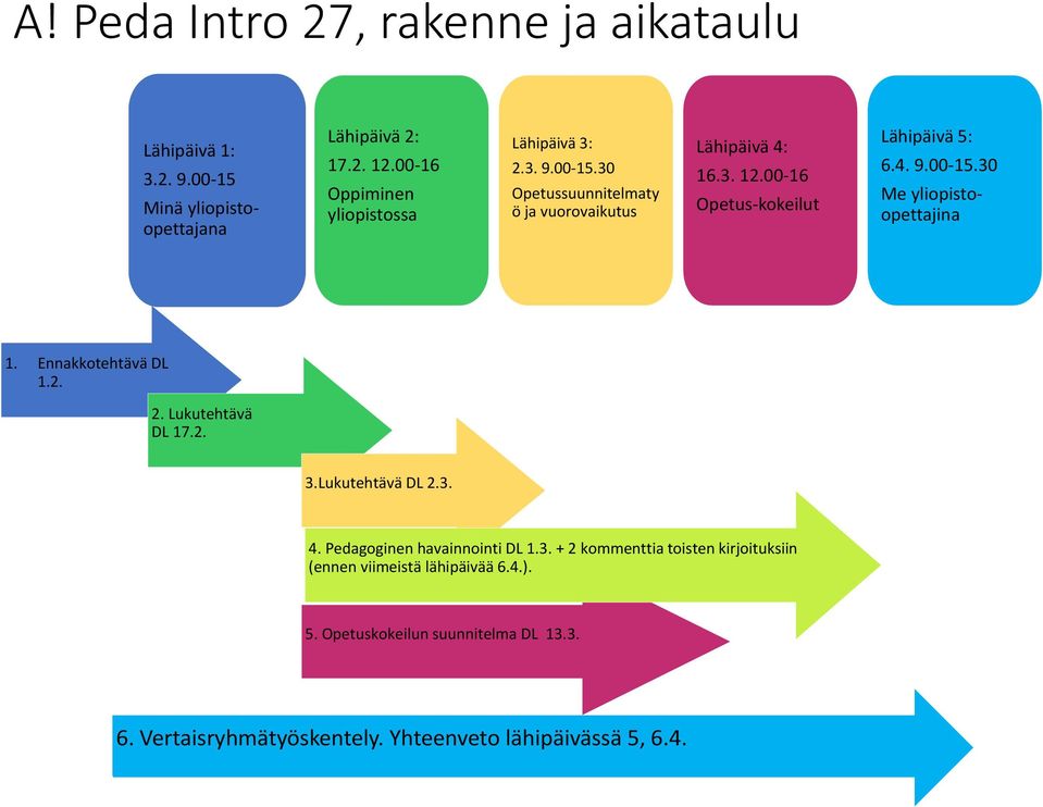 00 16 Opetus kokeilut Lähipäivä 5: 6.4. 9.00 15.30 Me yliopistoopettajina 1. Ennakkotehtävä DL 1.2. 2. Lukutehtävä DL 17.2. 3.Lukutehtävä DL 2.3. 4.