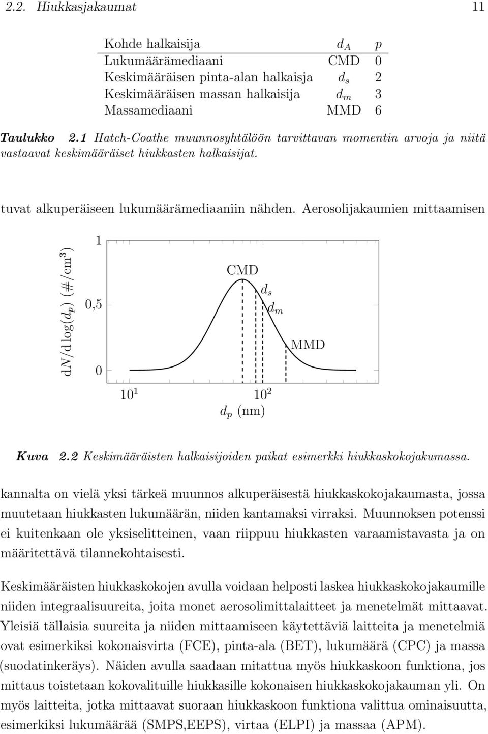 Aerosolijakaumien mittaamisen 1 dn/d log(dp) (#/cm 3 ) 0,5 0 CMD d s d m MMD 10 1 10 2 d p (nm) Kuva 2.2 Keskimääräisten halkaisijoiden paikat esimerkki hiukkaskokojakumassa.