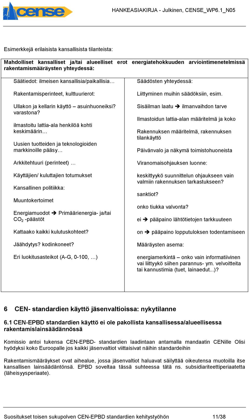 ilmastoitu lattia-ala henkilöä kohti keskimäärin Uusien tuotteiden ja teknologioiden markkinoille pääsy Arkkitehtuuri (perinteet) Käyttäjien/ kuluttajien totumukset Kansallinen politiikka: