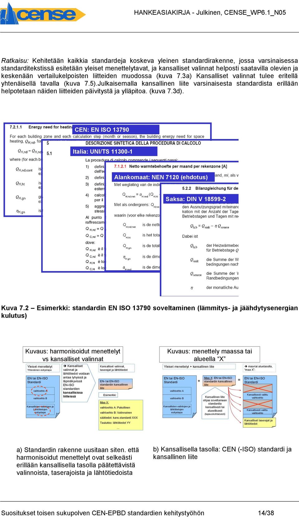 Julkaisemalla kansallinen liite varsinaisesta standardista erillään helpotetaan näiden liitteiden päivitystä ja ylläpitoa. (kuva 7.3d).