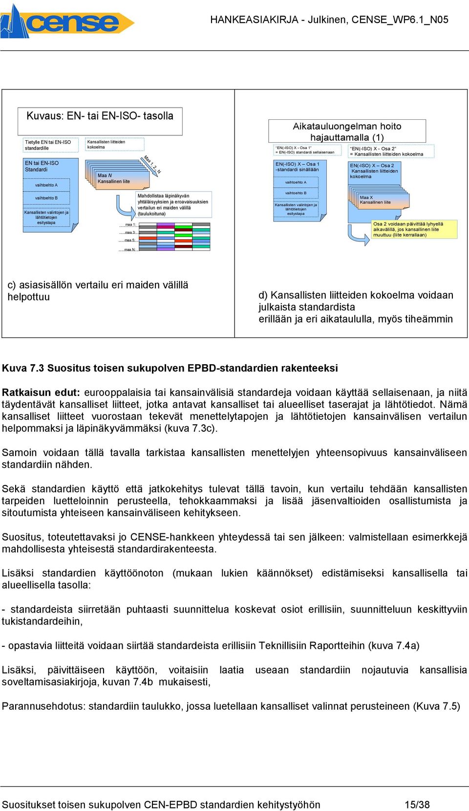 2,, N Mahdollistaa läpinäkyvän yhtäläisyyksien ja eroavaisuuksien vertailun eri maiden välillä (taulukoituna) Aikatauluongelman hoito hajauttamalla (1) EN(-ISO) X - Osa 1 = EN(-ISO) standardi