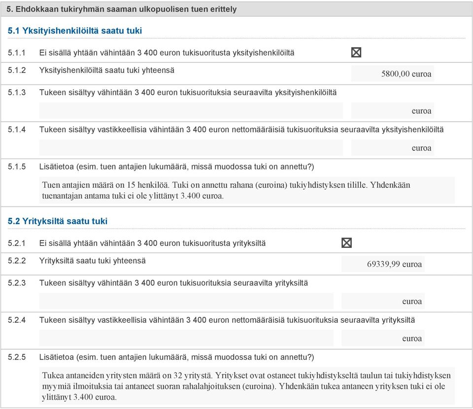 1.5 Lisätietoa (esim. tuen antajien lukumäärä, missä muodossa tuki on annettu?) Tuen antajien määrä on 15 henkilöä. Tuki on annettu rahana (euroina) tukiyhdistyksen tilille.