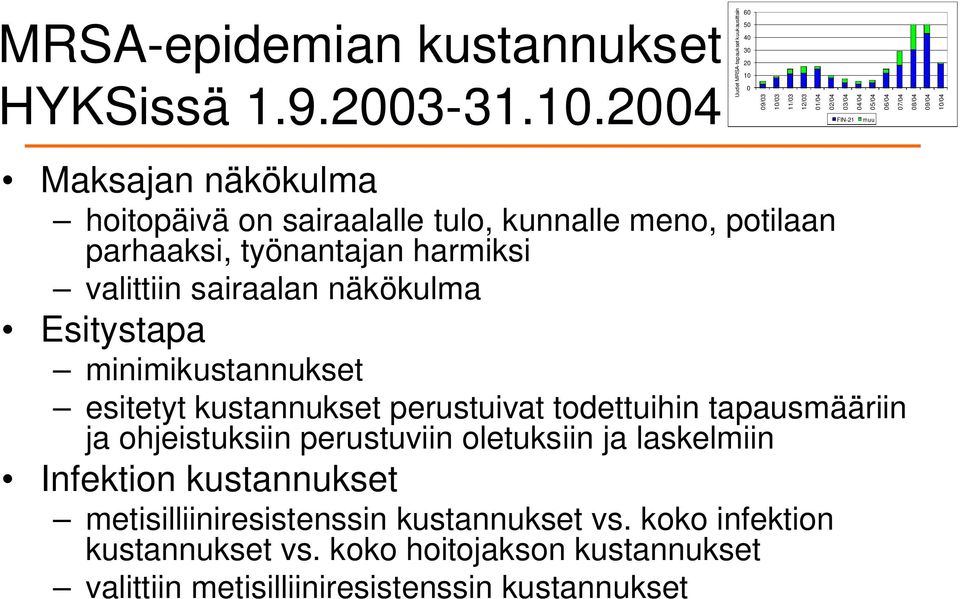 näkökulma hoitopäivä on sairaalalle tulo, kunnalle meno, potilaan parhaaksi, työnantajan harmiksi valittiin sairaalan näkökulma Esitystapa minimikustannukset