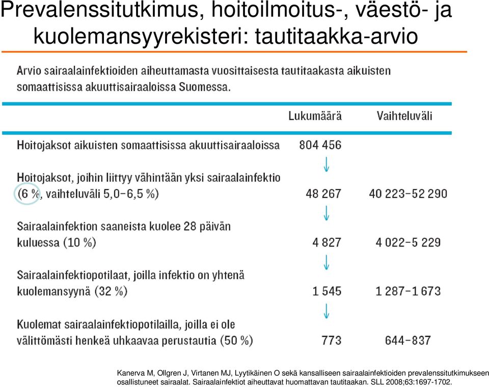 kansalliseen sairaalainfektioiden prevalenssitutkimukseen osallistuneet