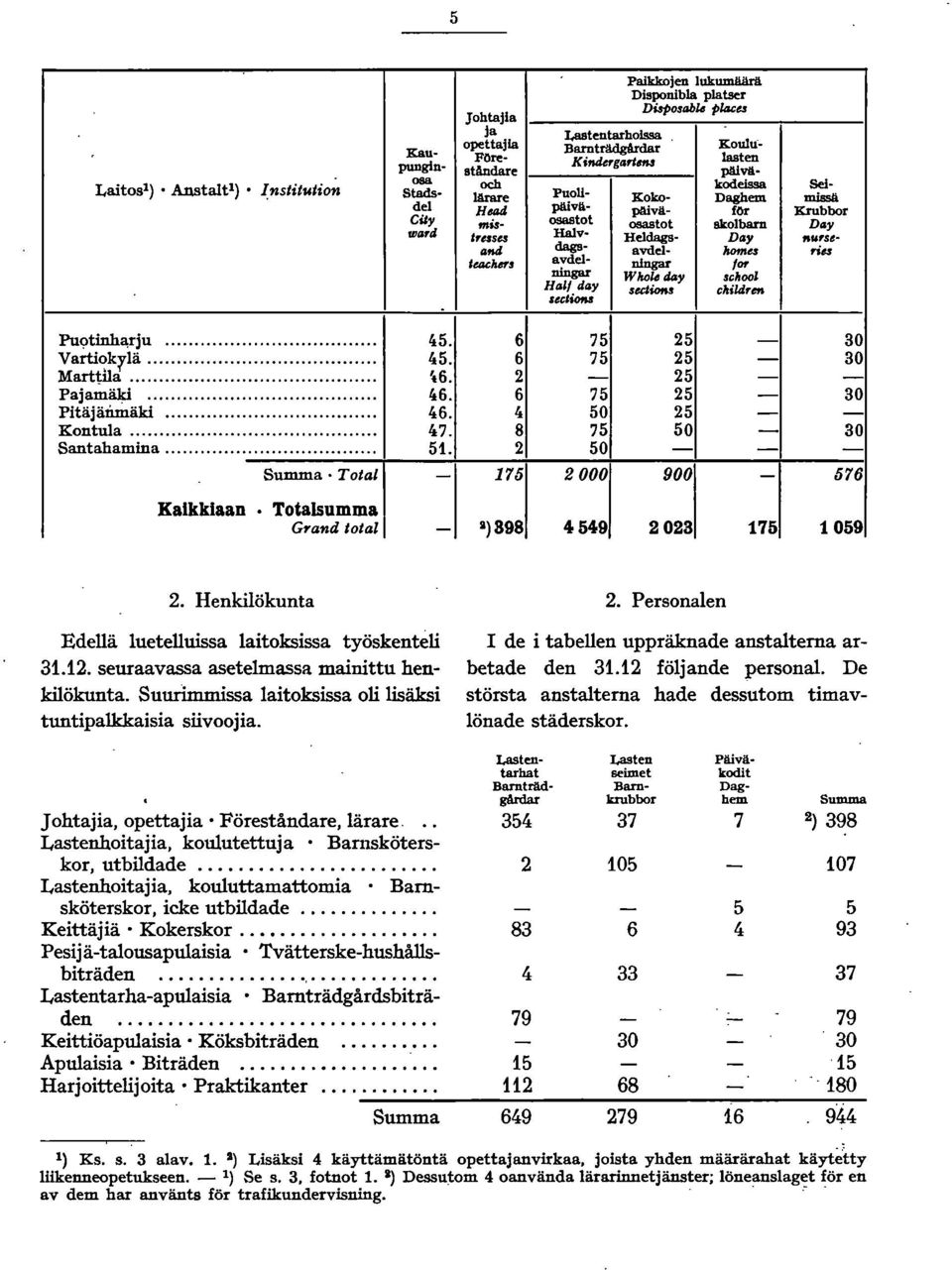 ...,'setmtl dags- avdel- Iwme. rie. =... avdel- nlngar M ningar WhoutllJy school HIJII tlljy ectiom c"'!dr...,.eliom Pu9tinha,rju... ~5. ~~~:t.~. ::::::::::::::::::::::::::::::::::::::: ~5. ~6.