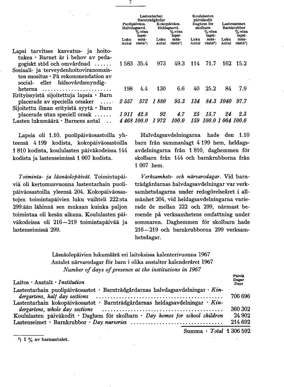 ... 58 5.4 97 49. 4 7.7 6 5. Sosiaali- ja terveydenhoitoviranomaisten suositus' På rekommendation av social- eiler hälsovårdsmyndigheterna.... 98 4.4 0 6.6 40 5. 84 7.