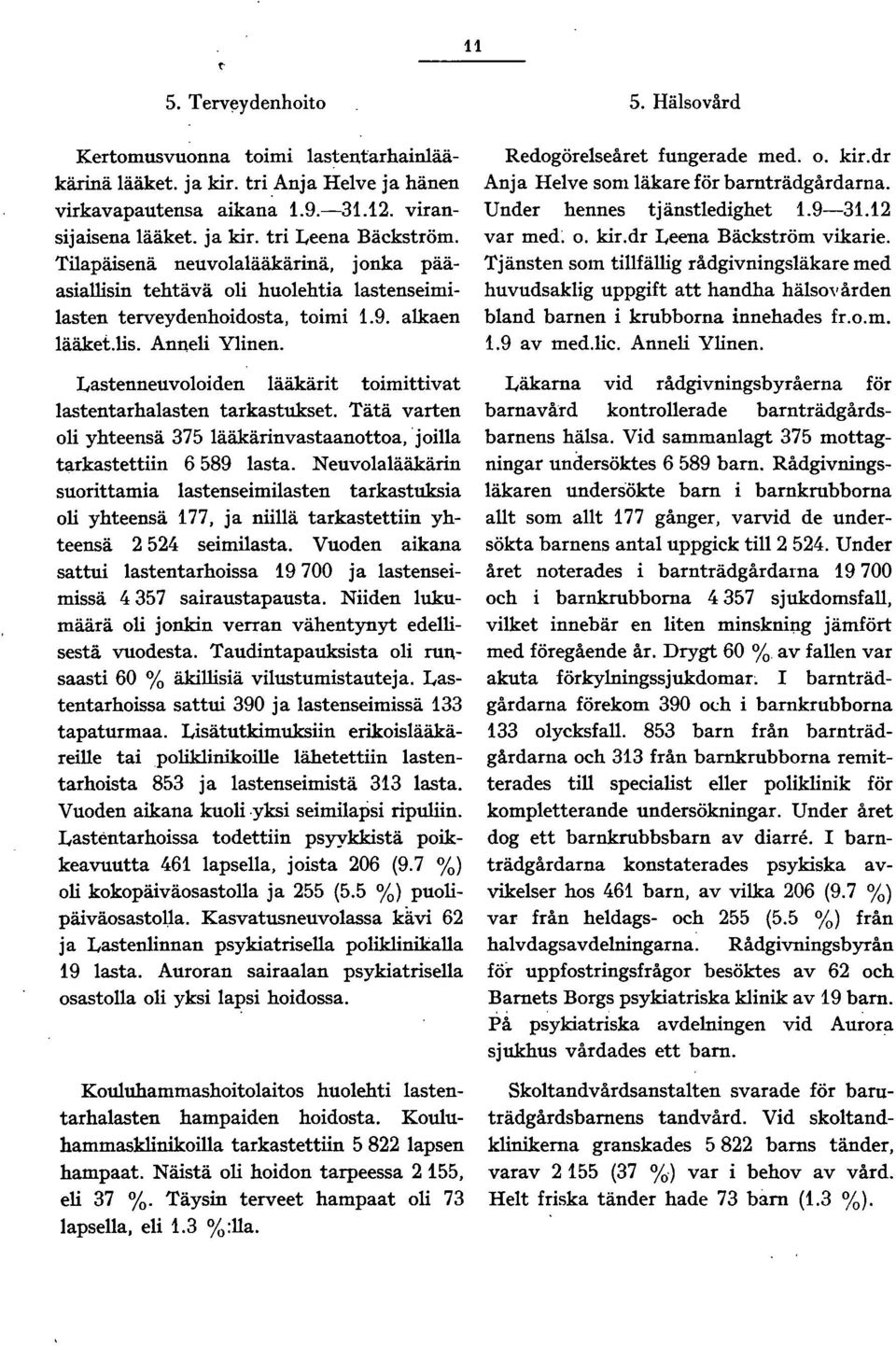 Lastenneuvoloiden lääkärit toimittivat lastentarhalasten tarkastukset. Tätä varten oli yhteensä 75 lääkärinvastaanottoa, joilla tarkastettiin 6589 lasta.