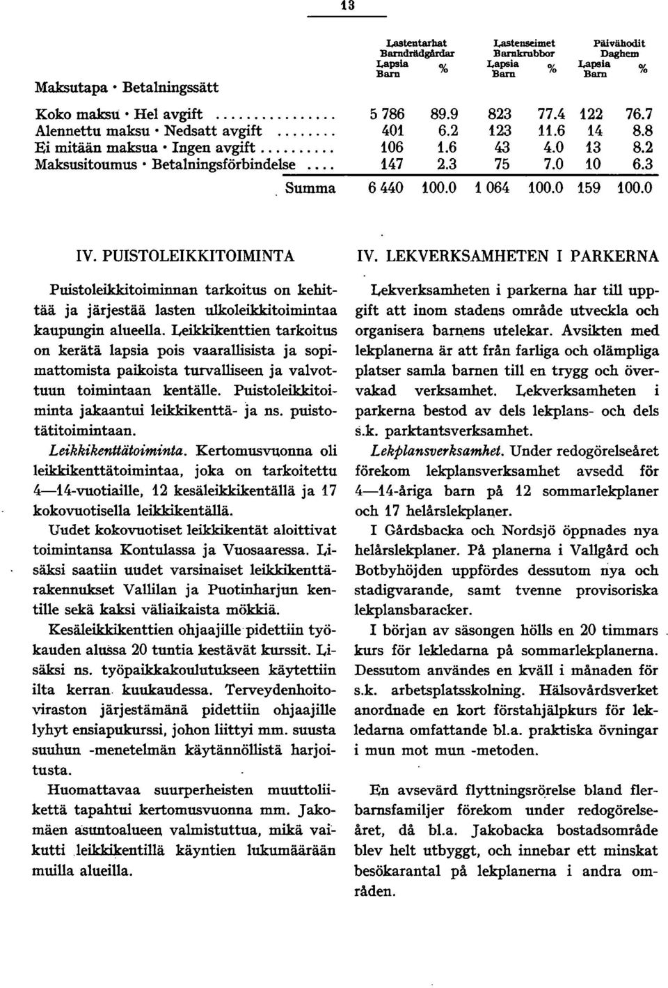 PUISTOLEIKKITOIMINTA Puistoleikkitoiminnan tarkoitus on kehittää ja järjestää lasten ulkoleikkitoimintaa kaupungin alueella.