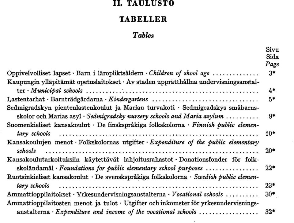 .. 5* Sedmigradskyn pientenlastenkoulut ja Marian turvakoti. Sedmigradskys småbarnsskolor och Marias asyl. Sedmigradsky nursery schools and Maria asylum.