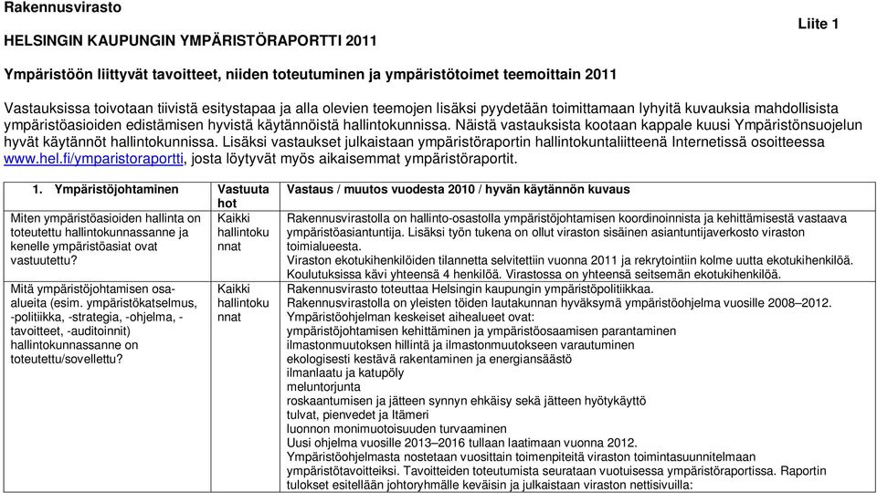 Näistä vastauksista kootaan kappale kuusi Ympäristönsuojelun hyvät käytännöt nnissa. Lisäksi vastaukset julkaistaan ympäristöraportin ntaliitteenä Internetissä osoitteessa www.hel.