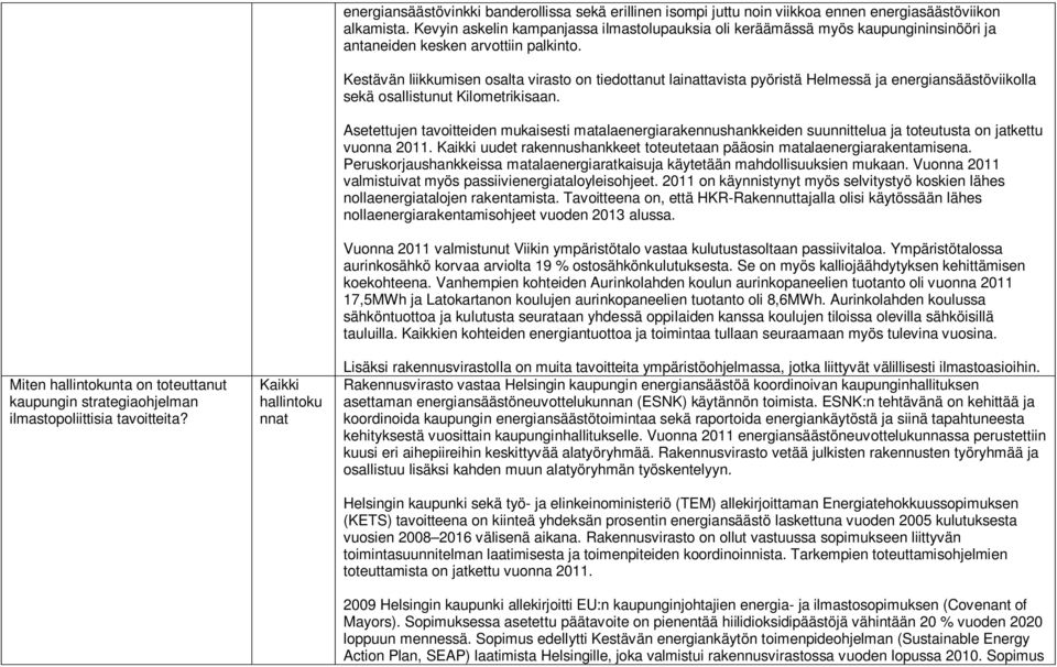 Kestävän liikkumisen osalta virasto on tiedottanut lainattavista pyöristä Helmessä ja energiansäästöviikolla sekä osallistunut Kilometrikisaan.