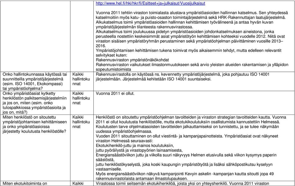 ) Miten henkilöstö on sitoutettu ympäristöjohtamisen kehittämiseen ja onko ympäristöasioissa järjestetty koulutusta henkilöstölle? http://www.hel.