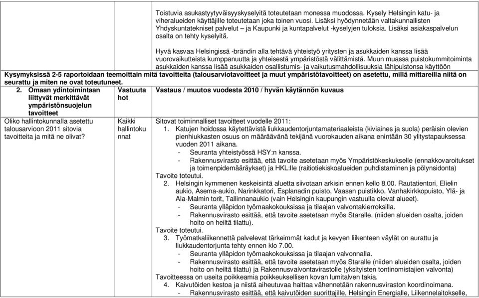 Hyvä kasvaa Helsingissä -brändin alla tehtävä yhteistyö yritysten ja asukkaiden kanssa lisää vuorovaikutteista kumppanuutta ja yhteisestä ympäristöstä välittämistä.