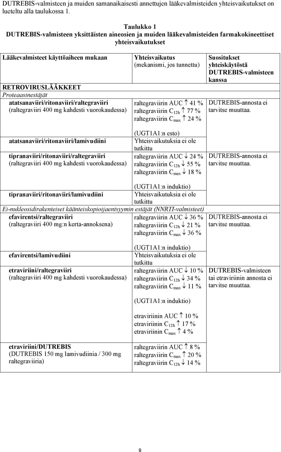 atatsanaviiri/ritonaviiri/raltegraviiri (raltegraviiri 400 mg kahdesti vuorokaudessa) atatsanaviiri/ritonaviiri/lamivudiini tipranaviiri/ritonaviiri/raltegraviiri (raltegraviiri 400 mg kahdesti