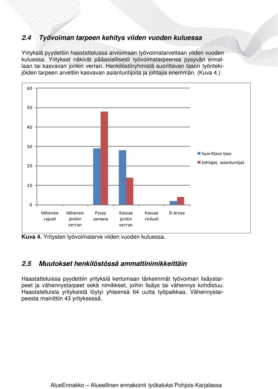 Henkilöstöryhmistä suorittavan tason työntekijöiden tarpeen arveltiin kasvavan asiantuntijoita ja johtajia enemmän. (Kuva 4.