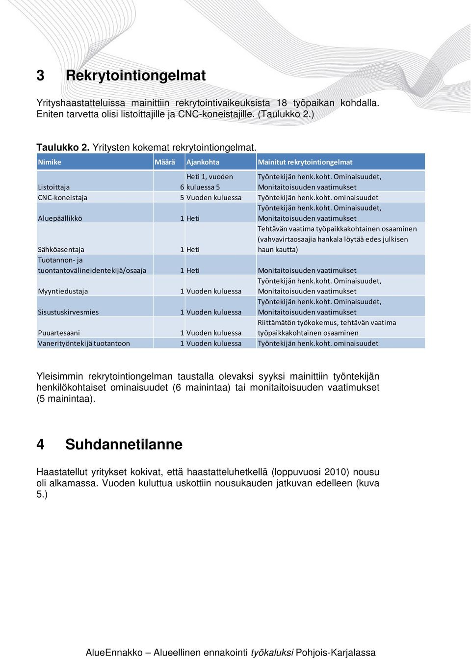 koht. ominaisuudet Aluepäällikkö 1 Heti Työntekijän henk.koht. Ominaisuudet, Monitaitoisuuden vaatimukset Sähköasentaja 1 Heti Tehtävän vaatima työpaikkakohtainen osaaminen (vahvavirtaosaajia hankala