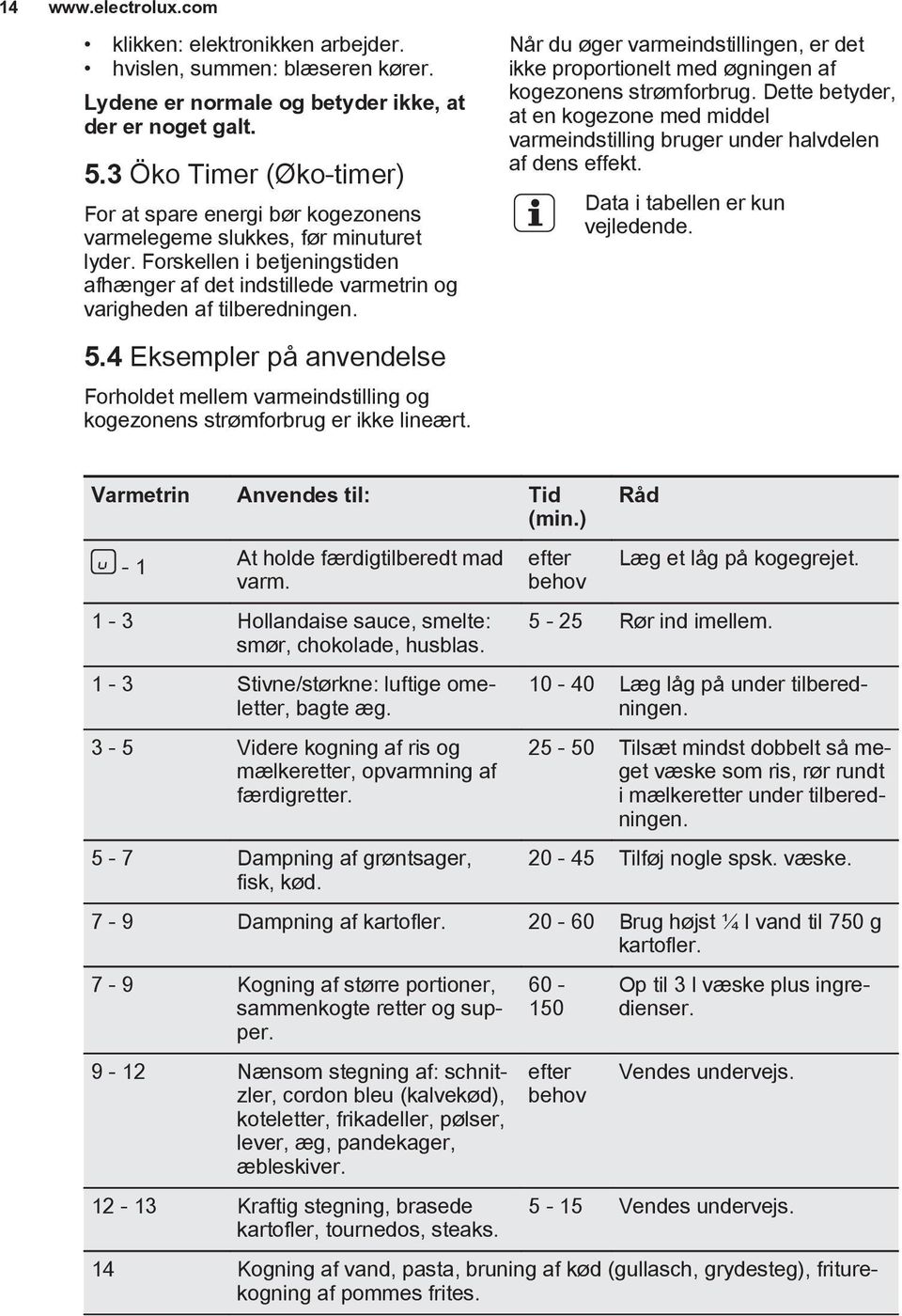 5.4 Eksempler på anvendelse Forholdet mellem varmeindstilling og kogezonens strømforbrug er ikke lineært.