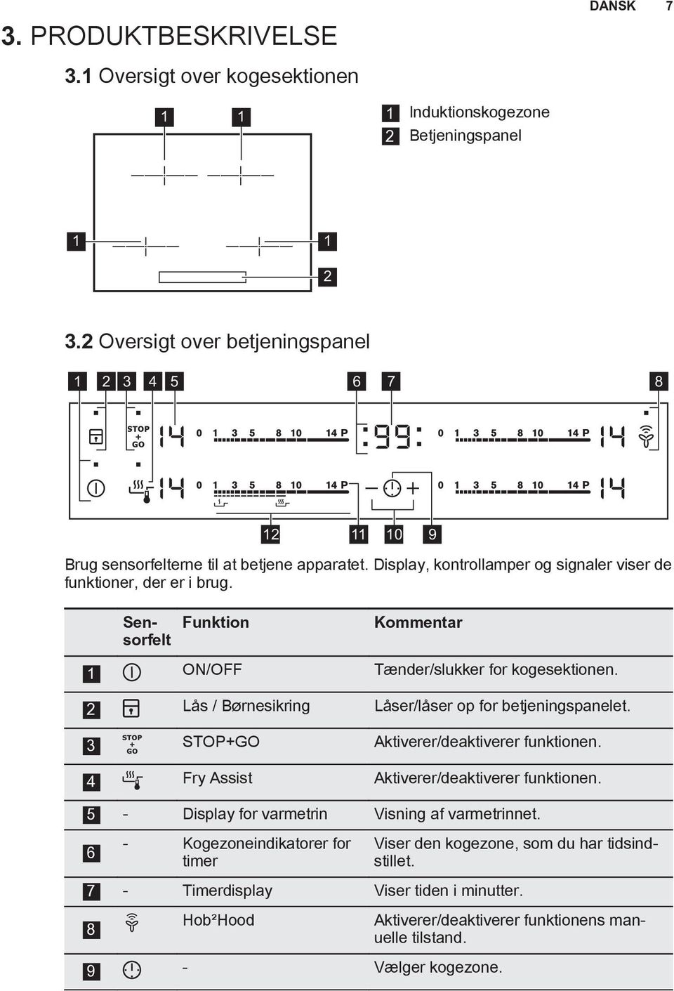 Sensorfelt Funktion Kommentar 1 ON/OFF Tænder/slukker for kogesektionen. 2 Lås / Børnesikring Låser/låser op for betjeningspanelet. 3 STOP+GO Aktiverer/deaktiverer funktionen.