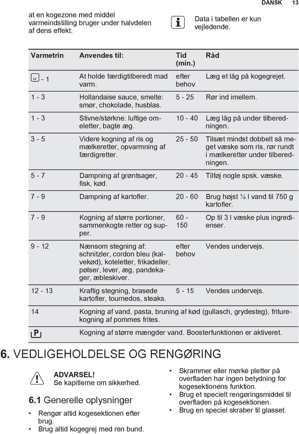 3-5 Videre kogning af ris og mælkeretter, opvarmning af færdigretter. 5-7 Dampning af grøntsager, fisk, kød. efter behov Læg et låg på kogegrejet. 5-25 Rør ind imellem.