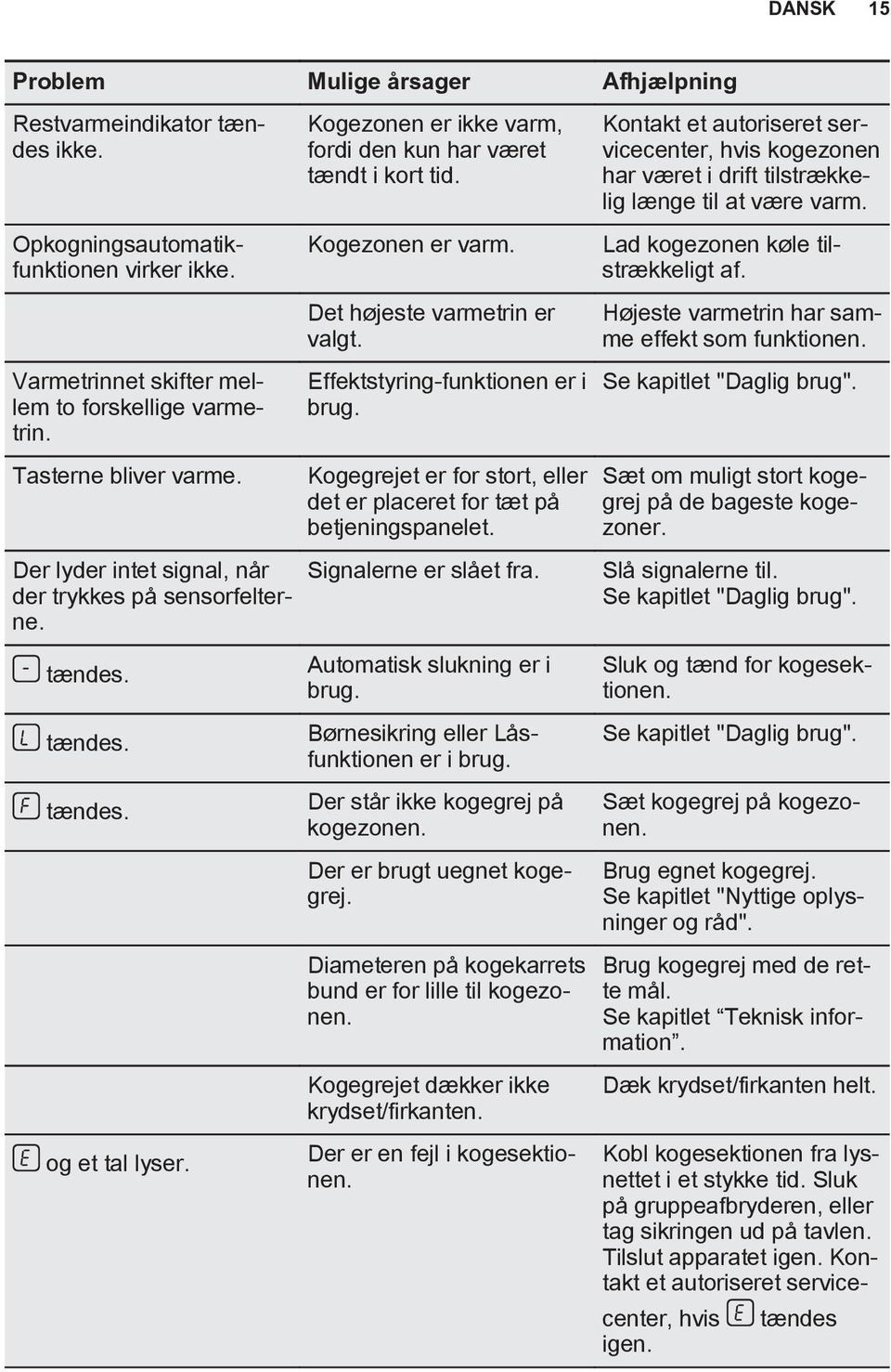 Det højeste varmetrin er valgt. Effektstyring-funktionen er i brug. Kogegrejet er for stort, eller det er placeret for tæt på betjeningspanelet. Signalerne er slået fra. Automatisk slukning er i brug.