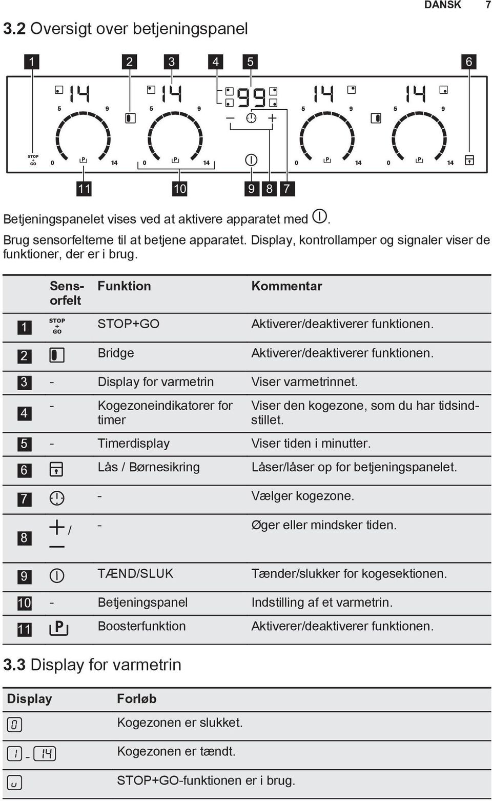 3 - Display for varmetrin Viser varmetrinnet. 4 - Kogezoneindikatorer for timer Viser den kogezone, som du har tidsindstillet. 5 - Timerdisplay Viser tiden i minutter.