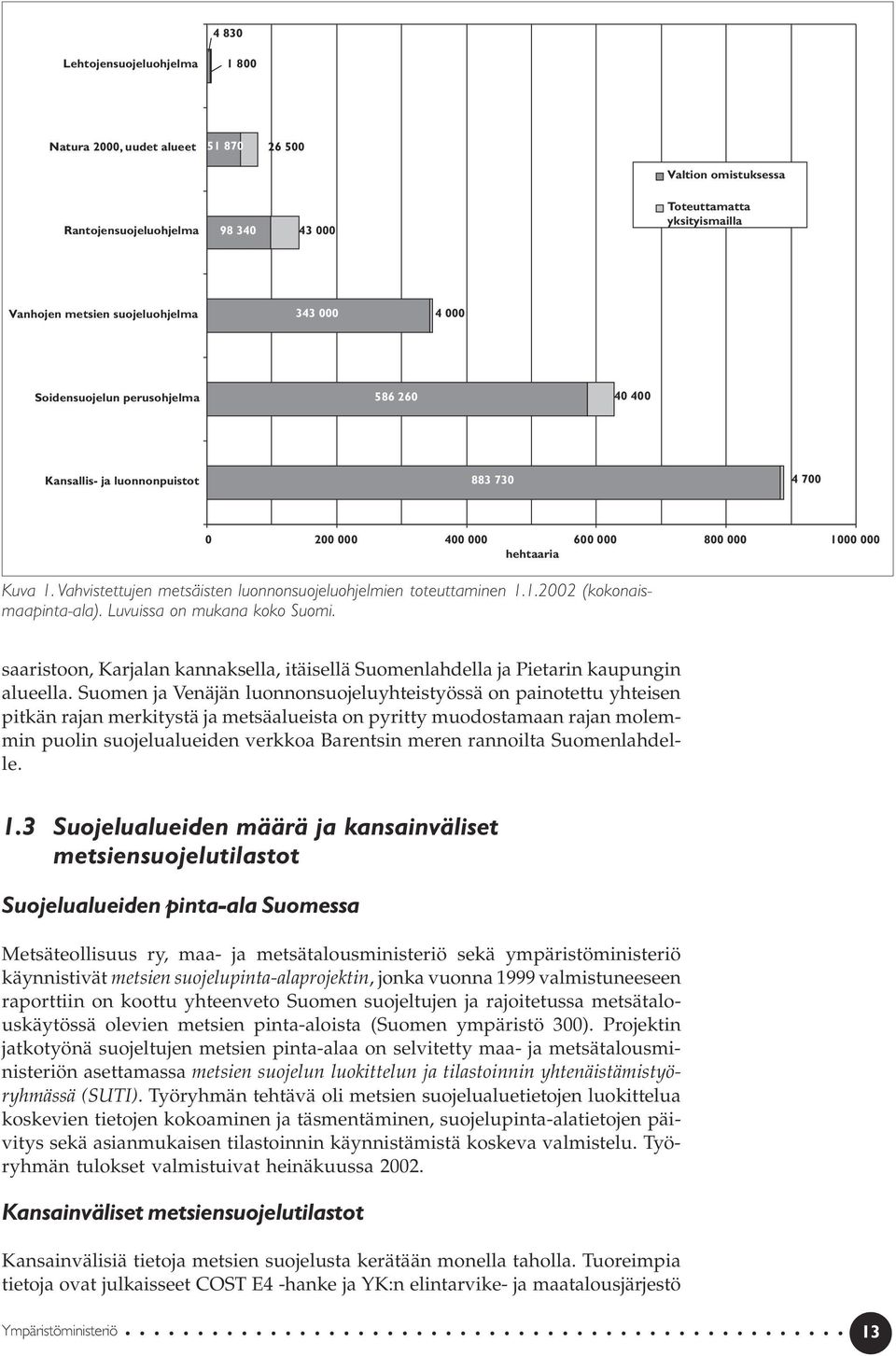 Vahvistettujen metsäisten luonnonsuojeluohjelmien toteuttaminen 1.1.2002 (kokonaismaapinta-ala). Luvuissa on mukana koko Suomi.