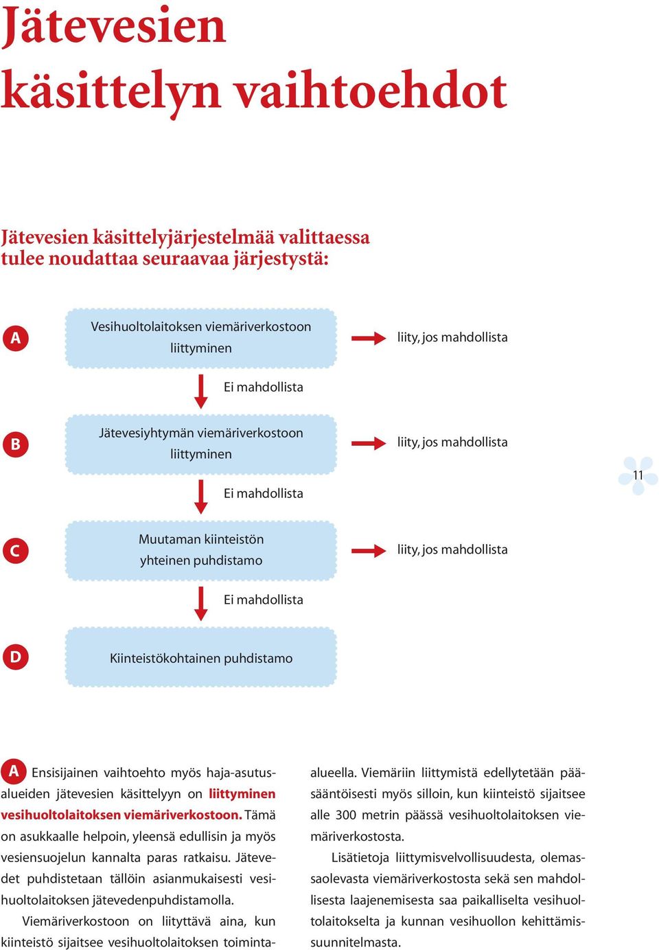 Kiinteistökohtainen puhdistamo A Ensisijainen vaihtoehto myös haja-asutusalueiden jätevesien käsittelyyn on liittyminen vesihuoltolaitoksen viemäriverkostoon.