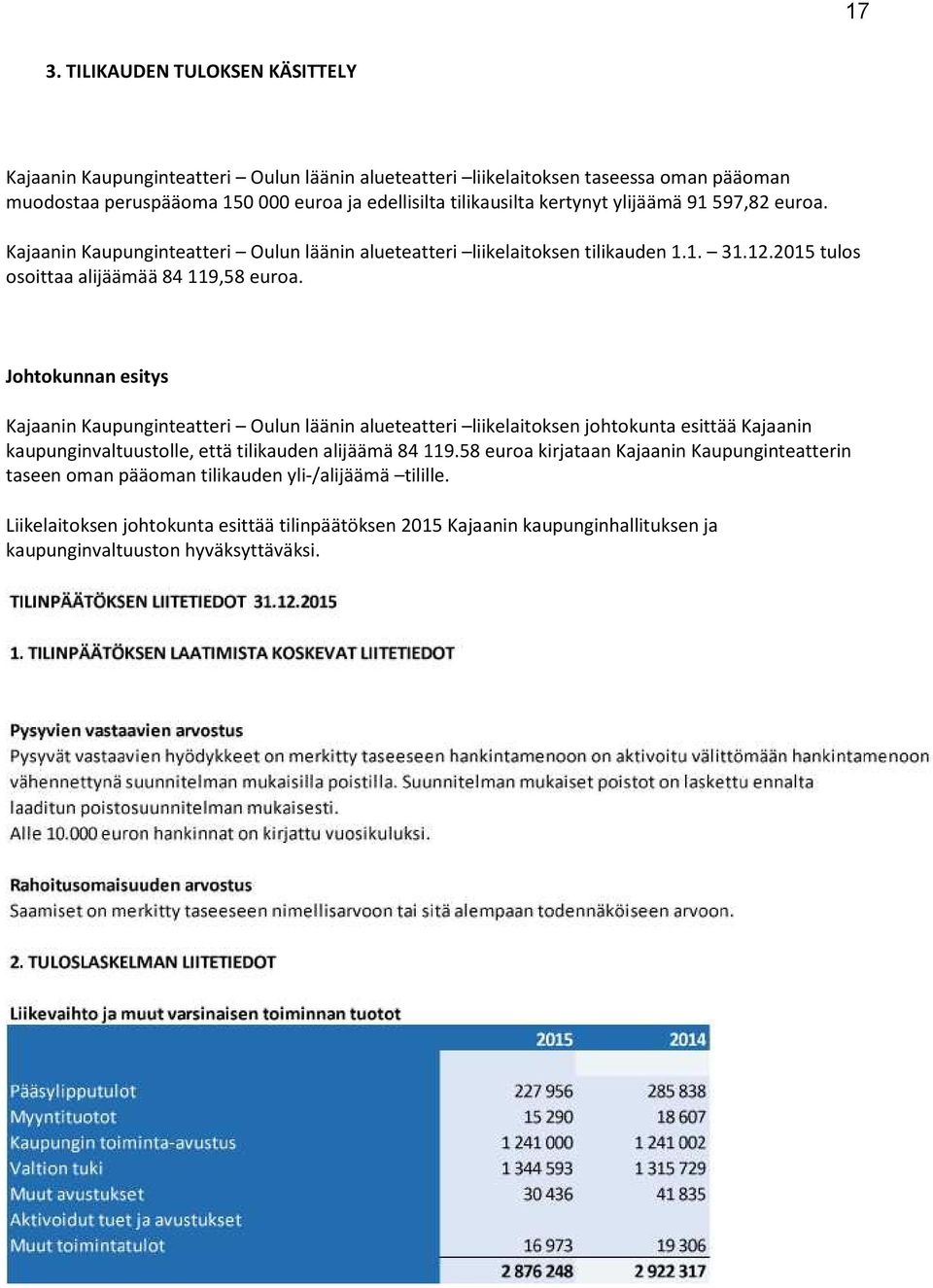 Johtokunnan esitys Kajaanin Kaupunginteatteri Oulun läänin alueteatteri liikelaitoksen johtokunta esittää Kajaanin kaupunginvaltuustolle, että tilikauden alijäämä 84 119.