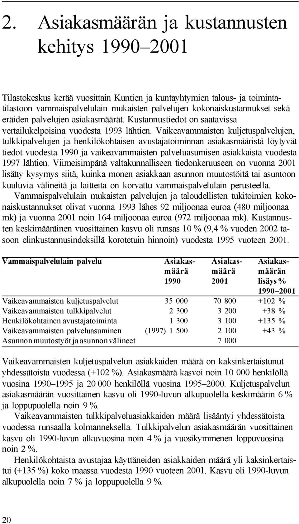 Vaikeavammaisten kuljetuspalvelujen, tulkkipalvelujen ja henkilökohtaisen avustajatoiminnan asiakasmääristä löytyvät tiedot vuodesta 1990 ja vaikeavammaisten palveluasumisen asiakkaista vuodesta 1997