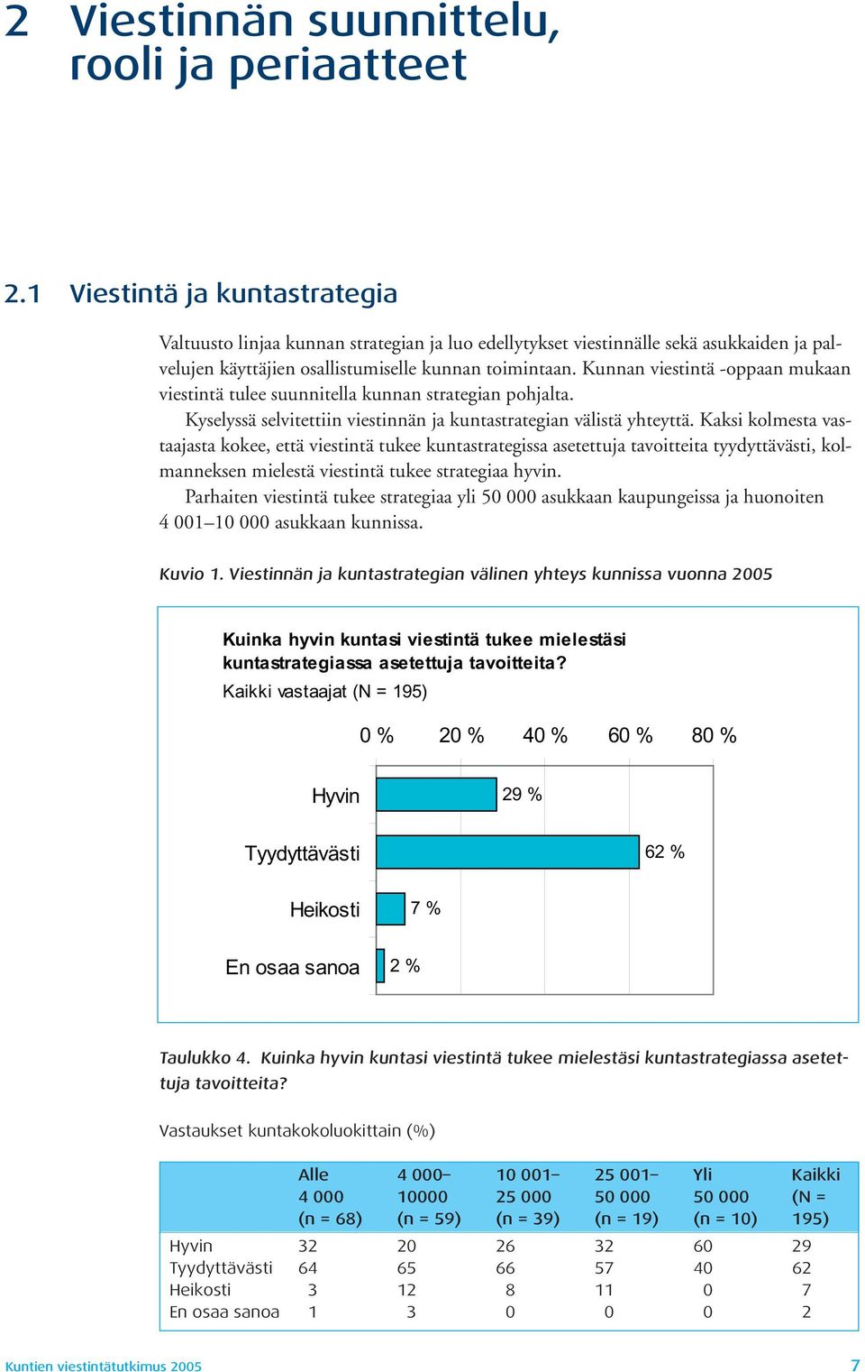 Kunnan viestintä -oppaan mukaan viestintä tulee suunnitella kunnan strategian pohjalta. Kyselyssä selvitettiin viestinnän ja kuntastrategian välistä yhteyttä.