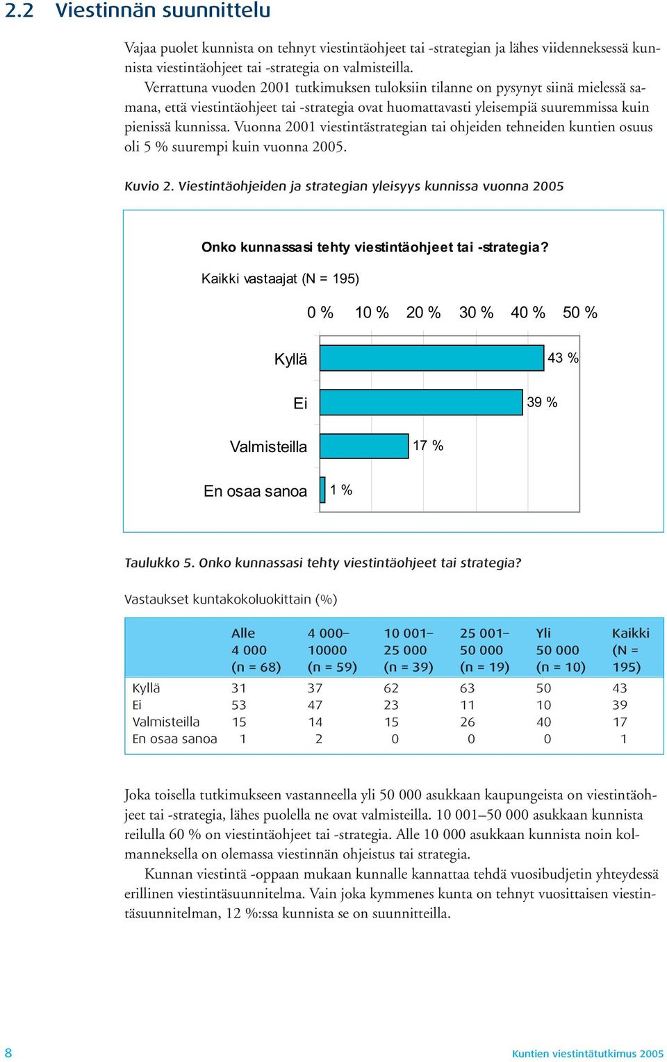 Vuonna 2001 viestintästrategian tai ohjeiden tehneiden kuntien osuus oli 5 % suurempi kuin vuonna 2005. Kuvio 2.