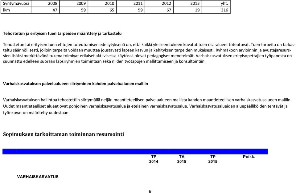 osa-alueet toteutuvat. Tuen tarpeita on tarkasteltu säännöllisesti, jolloin tarpeita voidaan muuttaa joustavasti lapsen kasvun ja kehityksen tarpeiden mukaisesti.