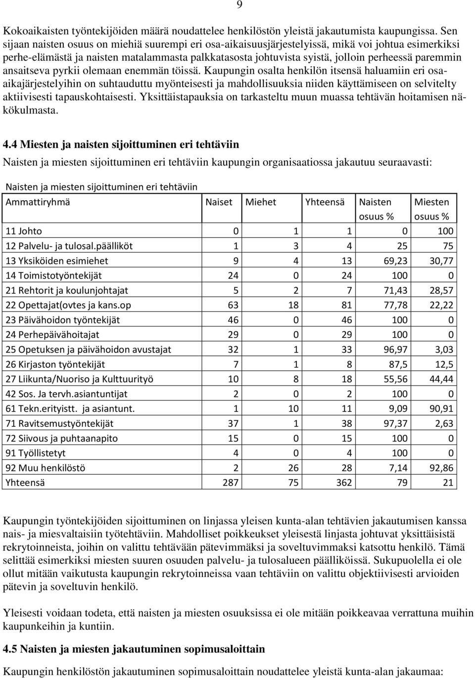 paremmin ansaitseva pyrkii olemaan enemmän töissä.