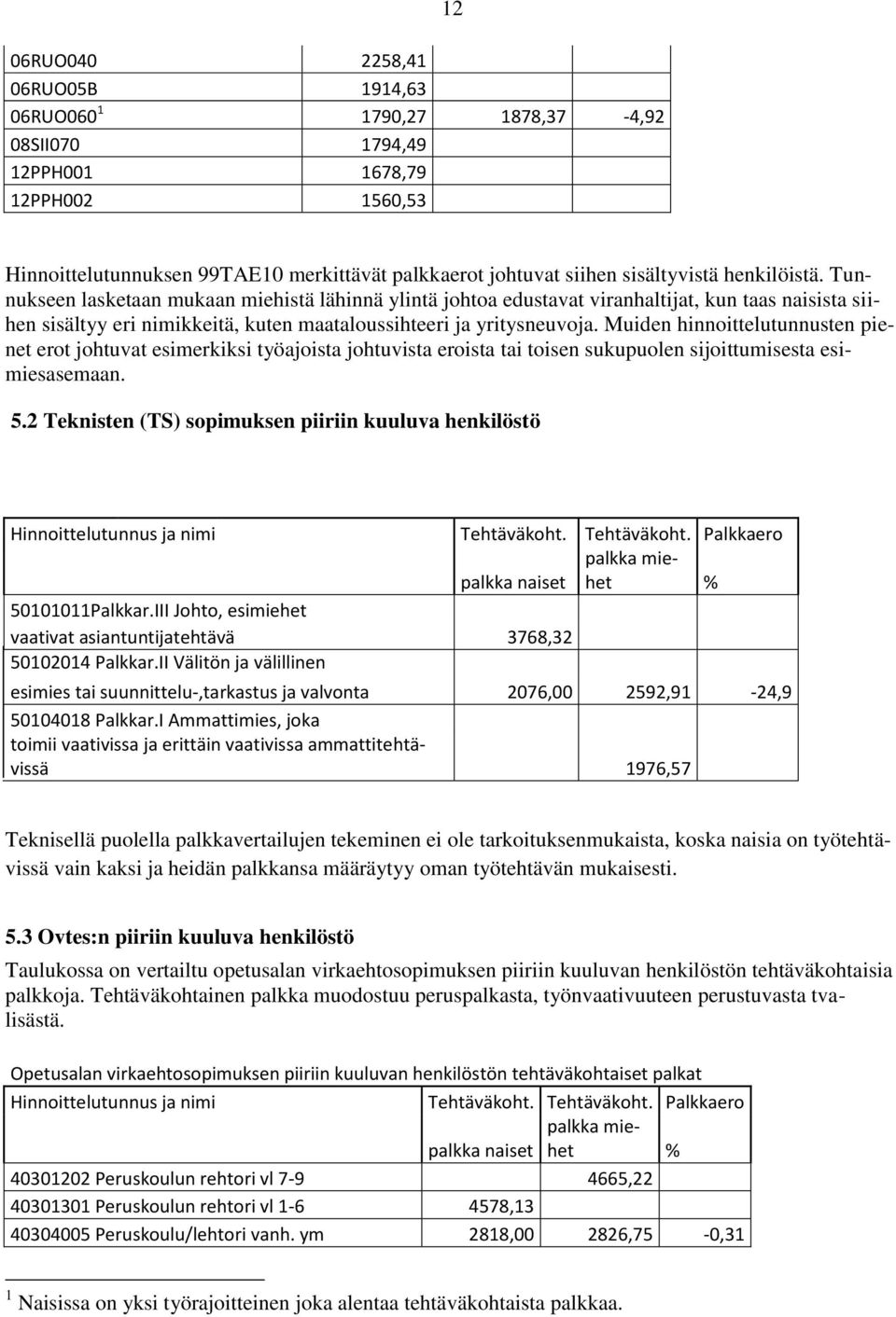 Tunnukseen lasketaan mukaan miehistä lähinnä ylintä johtoa edustavat viranhaltijat, kun taas naisista siihen sisältyy eri nimikkeitä, kuten maataloussihteeri ja yritysneuvoja.