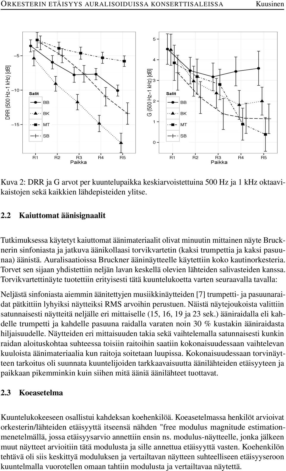 2 Kaiuttomat äänisignaalit Tutkimuksessa käytetyt kaiuttomat äänimateriaalit olivat minuutin mittainen näyte Brucknerin sinfoniasta ja jatkuva äänikollaasi torvikvartetin (kaksi trumpettia ja kaksi