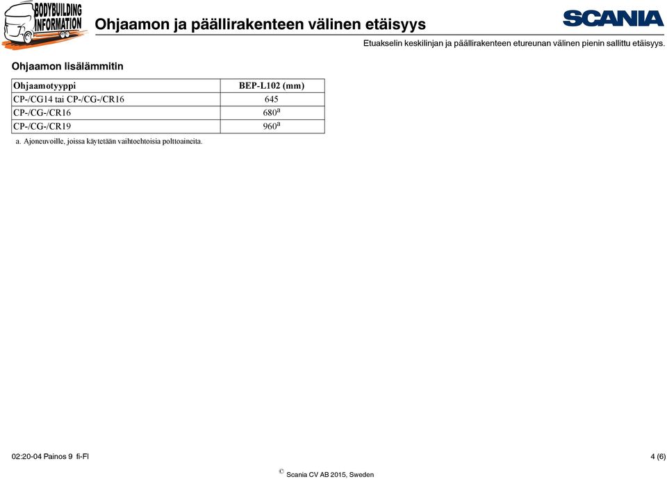 Ohjaamon lisälämmitin CP-/CG14 tai CP-/CG-/CR16 645 CP-/CG-/CR16