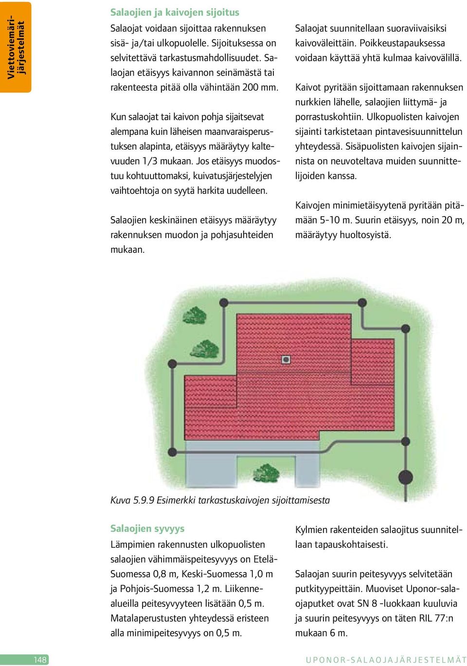 Kun salaojat tai kaivon pohja sijaitsevat alempana kuin läheisen maanvaraisperustuksen alapinta, etäisyys määräytyy kaltevuuden 1/3 mukaan.