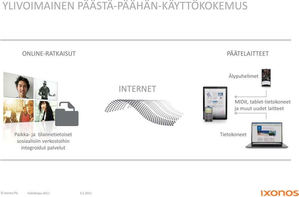 MIDit, tablet-tietokoneet ja muut uudet laitteet