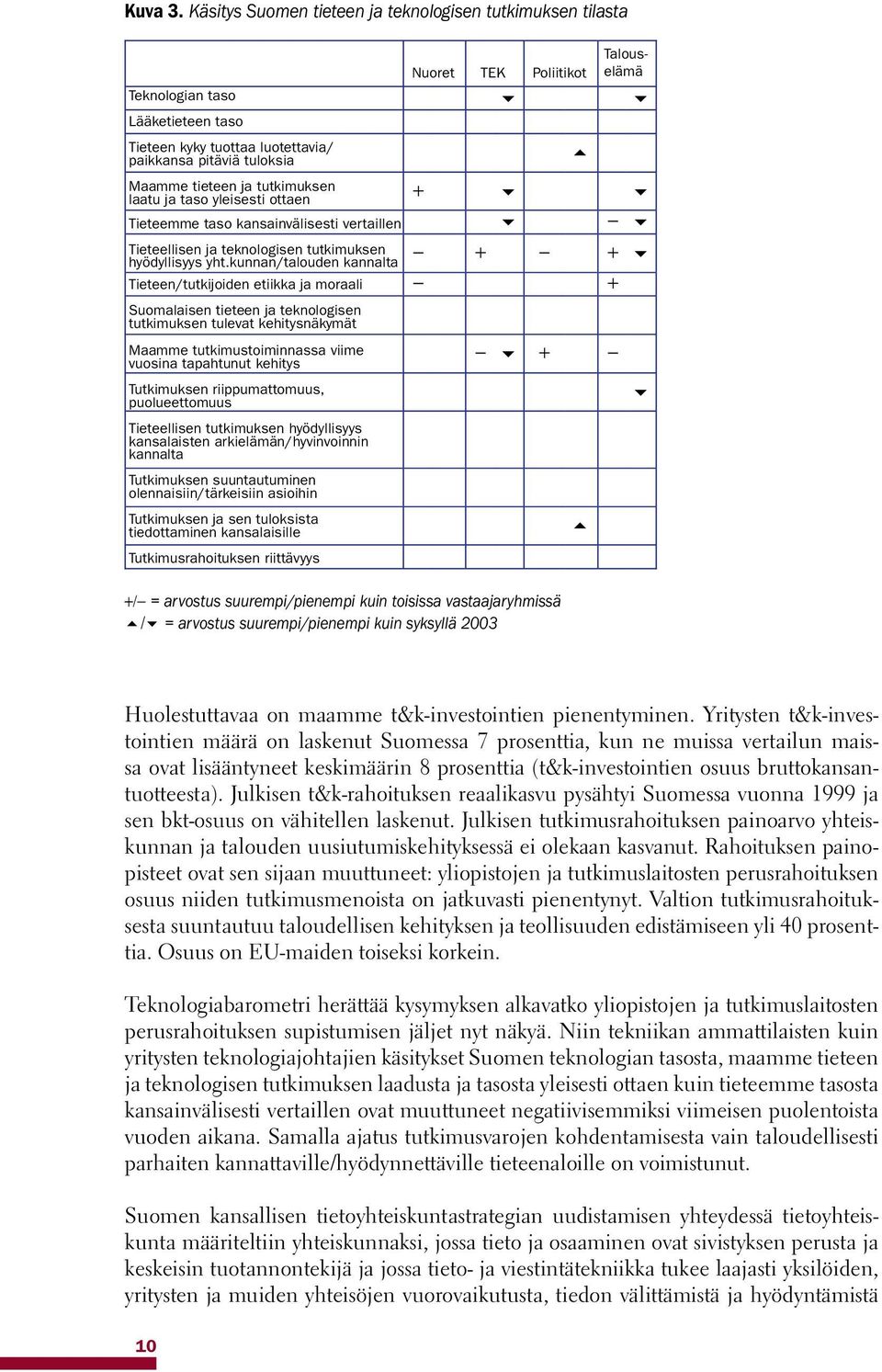 yleisesti ottaen Tieteemme taso kansainvälisesti vertaillen Tieteellisen ja teknologisen tutkimuksen hyödyllisyys yht.