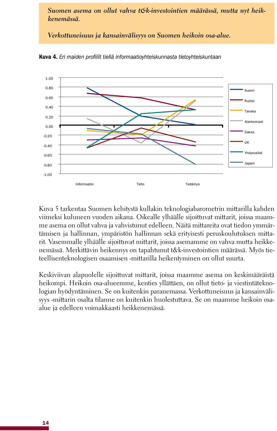 00 Informaatio Tieto Tietämys Kuva 5 tarkentaa Suomen kehitystä kullakin teknologiabarometrin mittarilla kahden viimeksi kuluneen vuoden aikana.