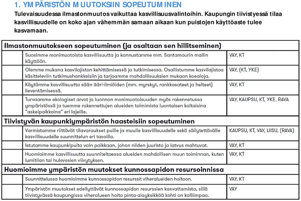 Kaupungin tiivistyessä tilaa kasvillisuudelle on koko ajan