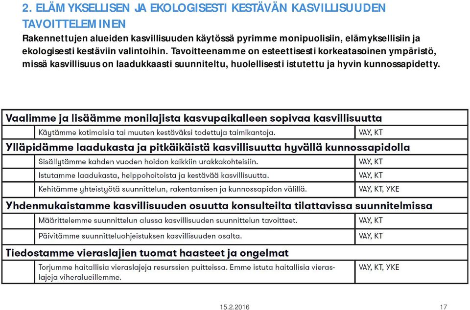 kestäviin valintoihin.