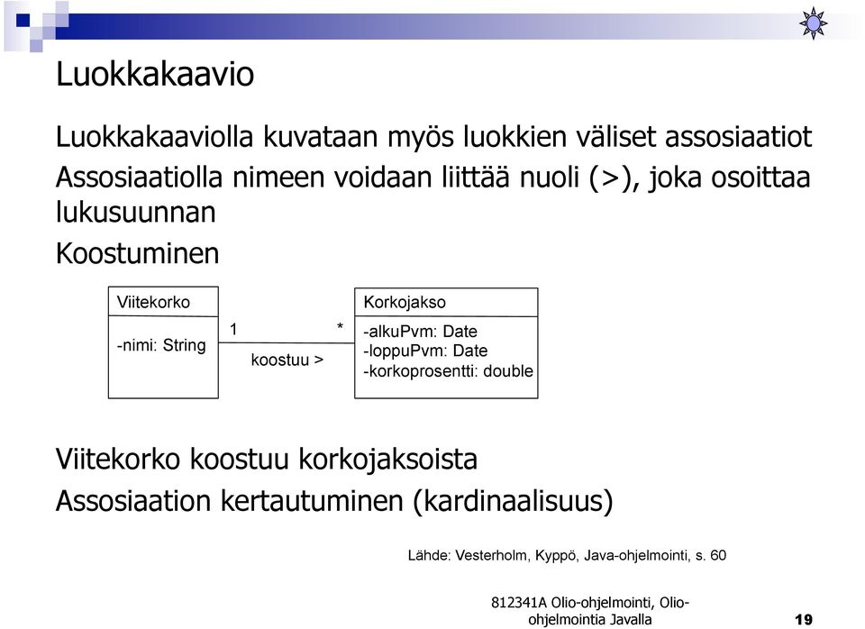 koostuu > Korkojakso -alkupvm: Date -loppupvm: Date -korkoprosentti: double Viitekorko koostuu