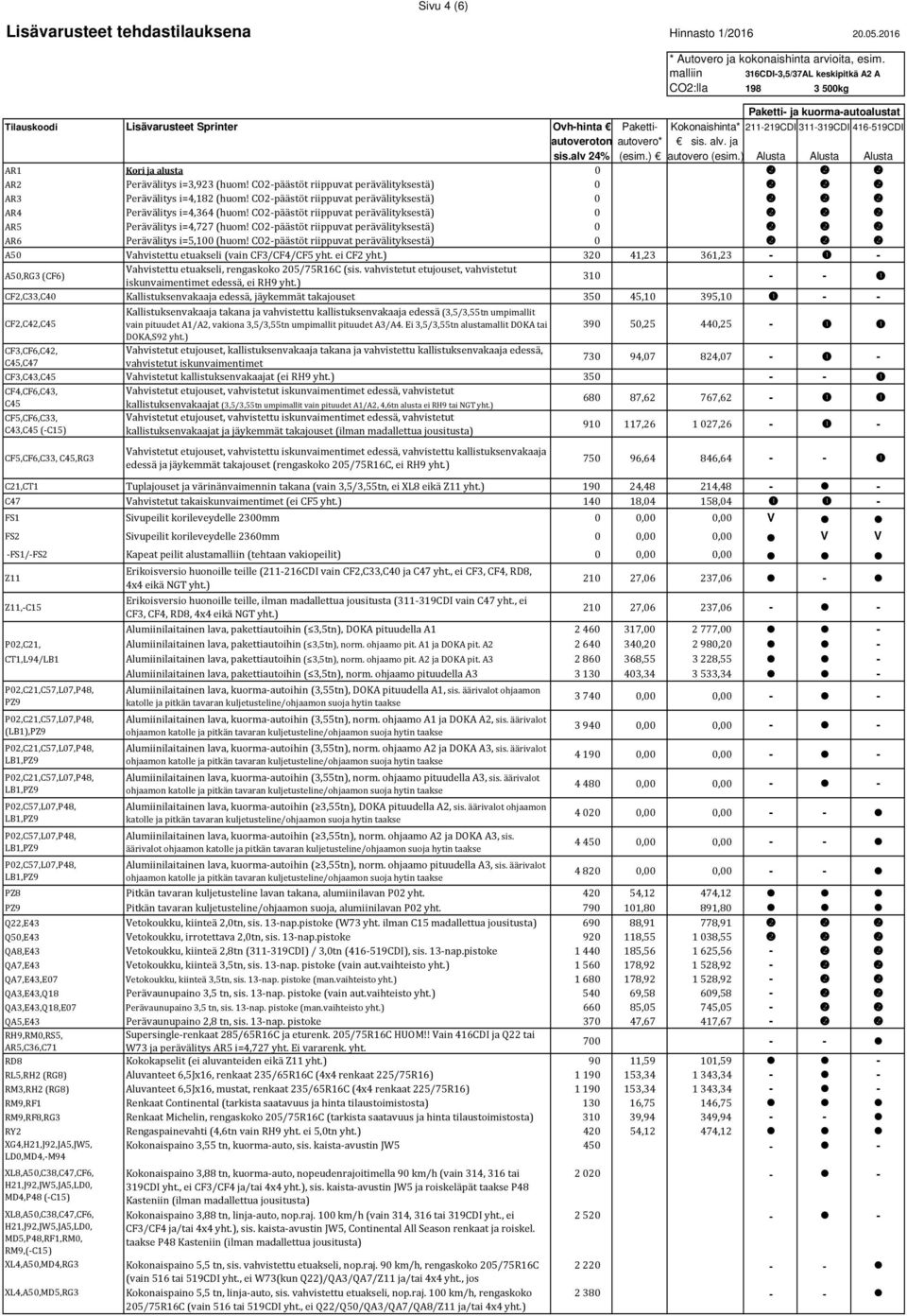 autoveroton autovero* sis. alv. ja sis.alv 24% (esim.) autovero (esim.) Alusta Alusta Alusta AR1 Kori ja alusta 0 AR2 Perävälitys i=3,923 (huom!