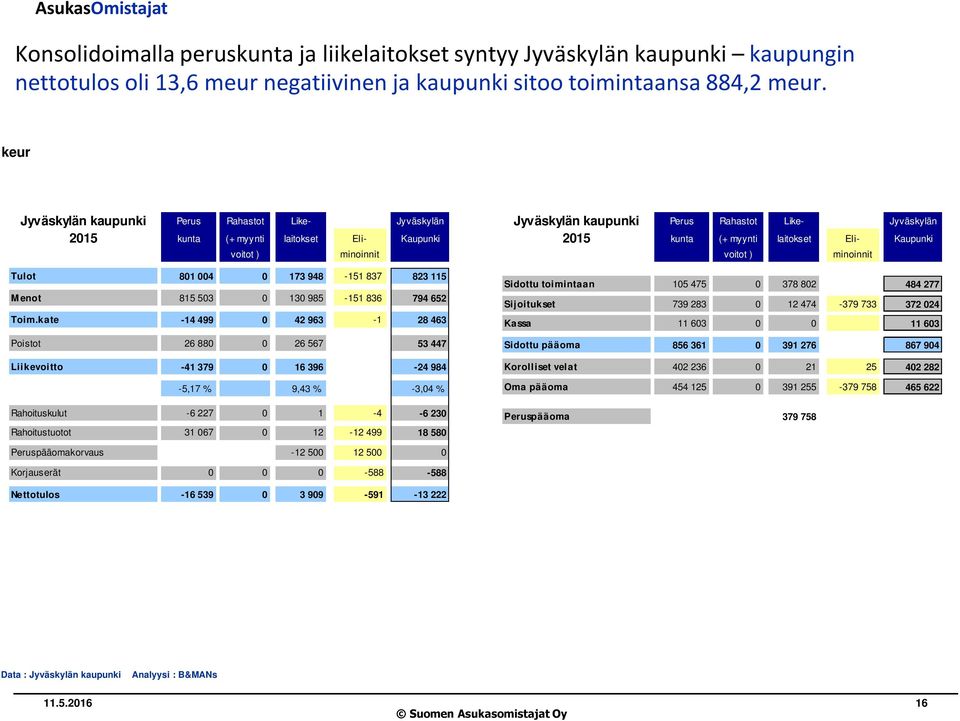 652 Toim.